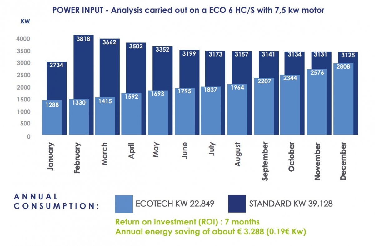 Ecotech eng | Dust collector Optionals