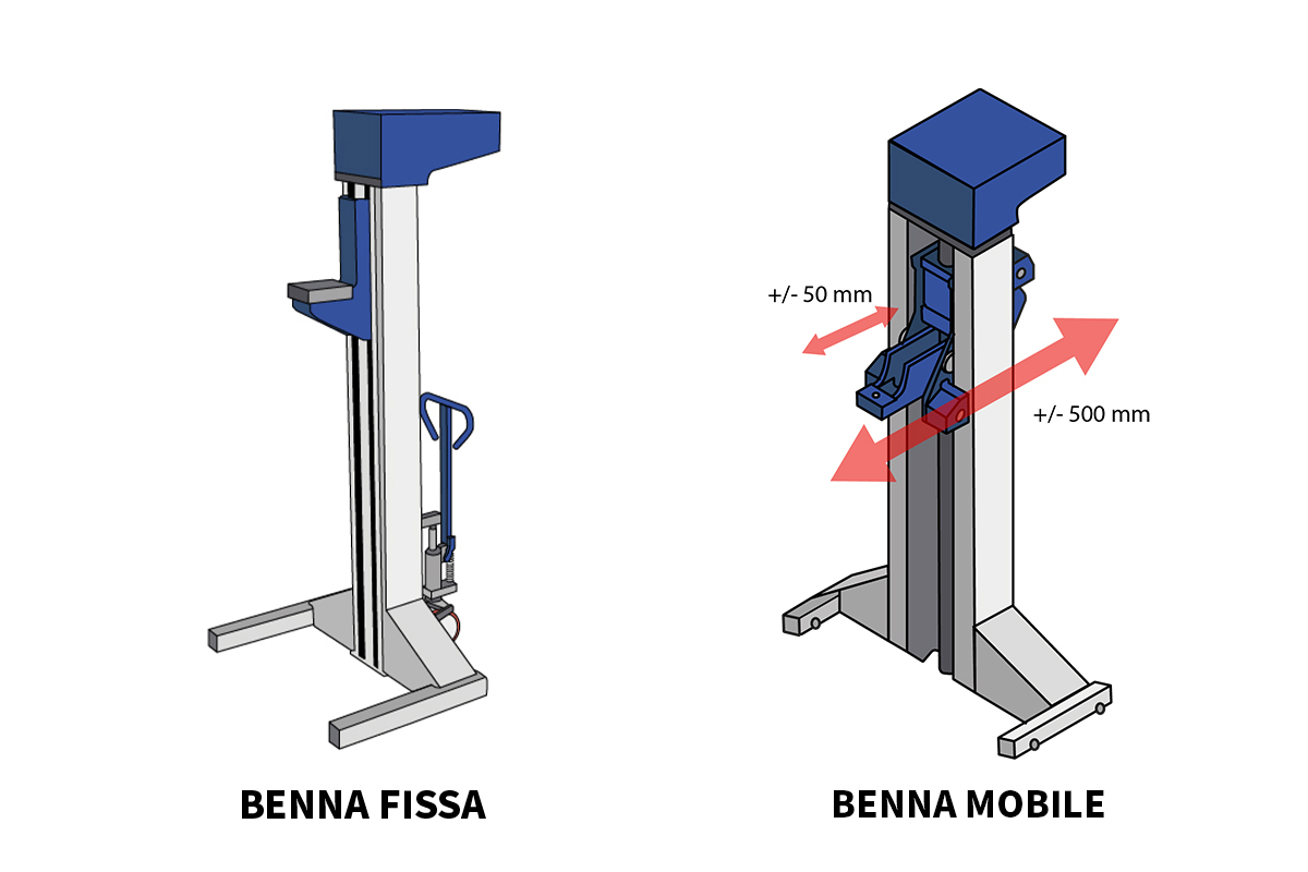 Liftmaster benne | Sollevatori per Veicoli Ferroviari