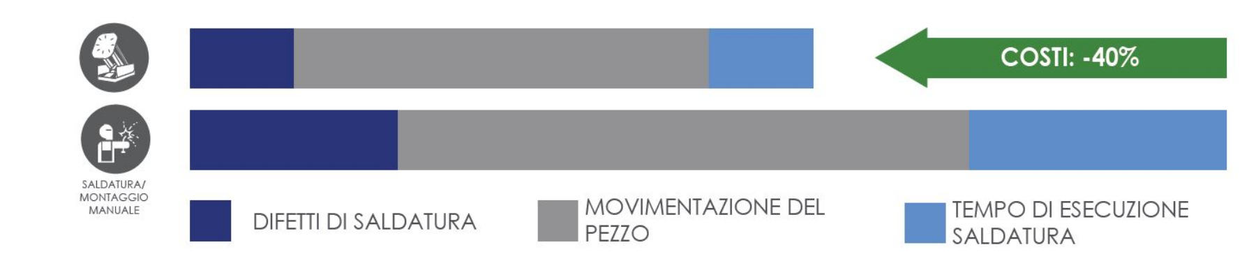 costi benefici rotolift | Posizionatori di Saldatura a 3 Assi