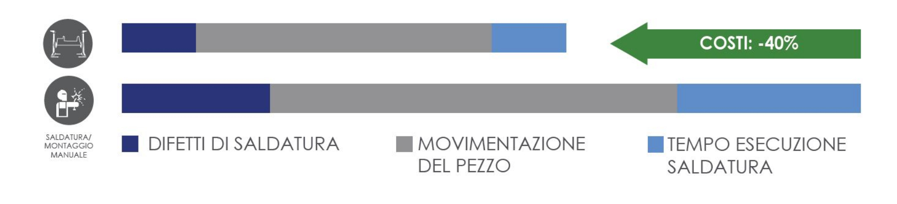 costi benefici syncrolift | Rotosollevatori per Saldatura e Assemblaggio